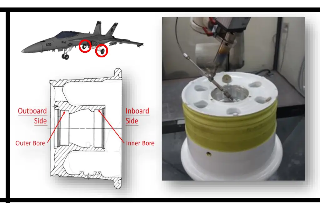Navy Slashes Cost of F/A-18 Wheel Replacement with 3D Printing